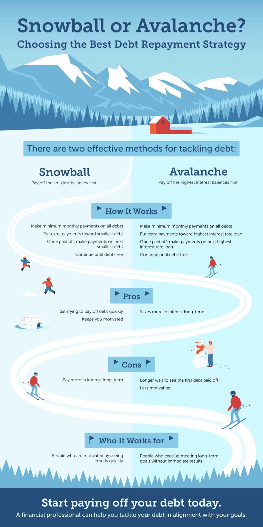 Snowball or Avalanche PNG