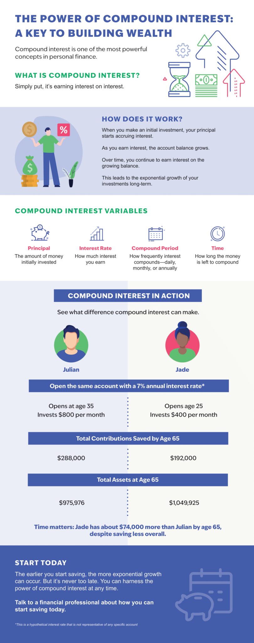 The Power of Compound Interest PNG