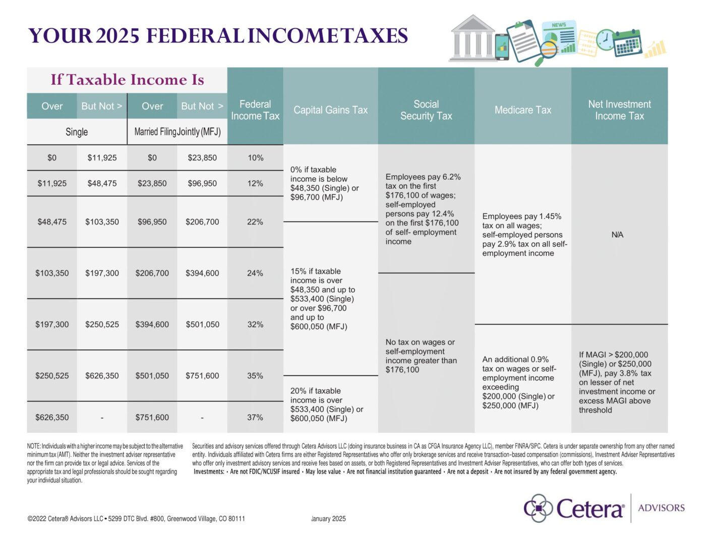 2025 Fed Tax Client-Facing_CA-1