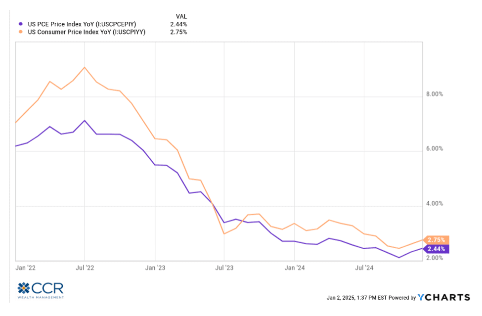 Graph 5