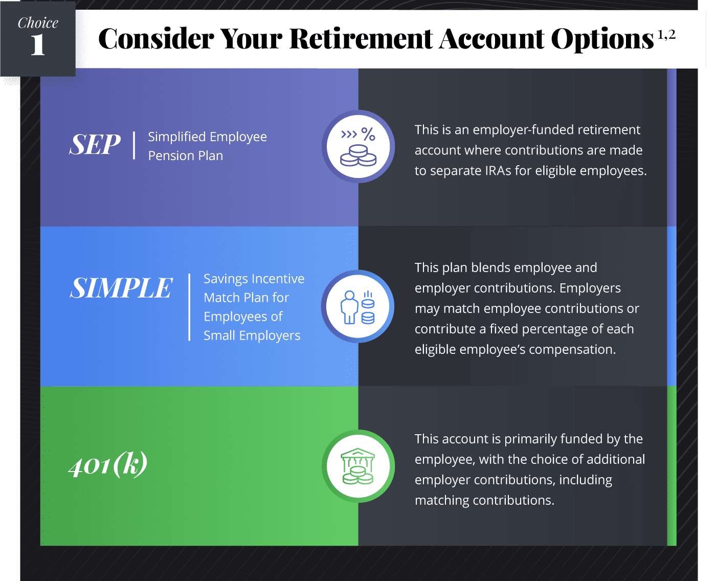 Exploring Retirement Plans for Small Businesses 2